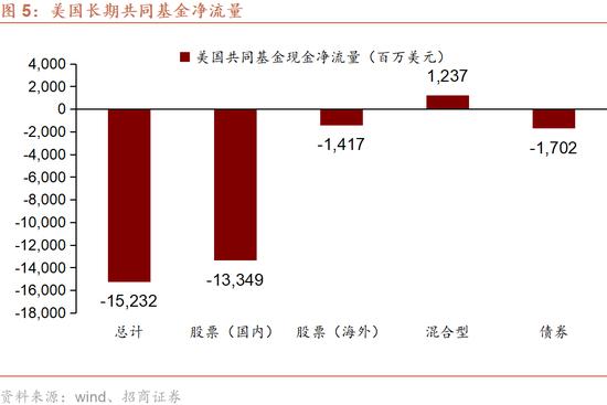 香港银行体系总结余即将耗尽吗？