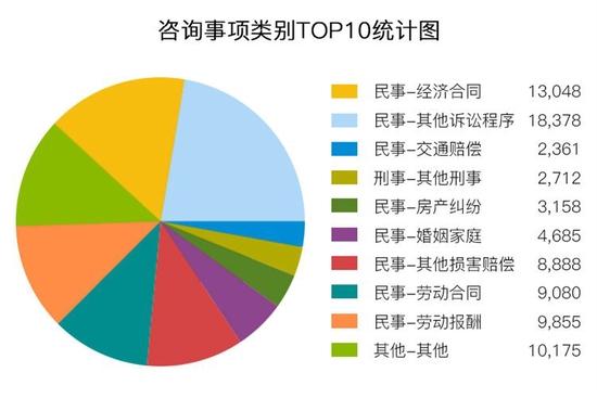 劳动报酬咨询等是热点！青岛12348热线今年上半年受理数量同比增四成