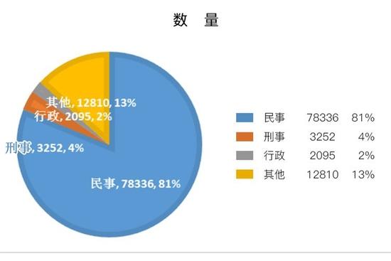 劳动报酬咨询等是热点！青岛12348热线今年上半年受理数量同比增四成