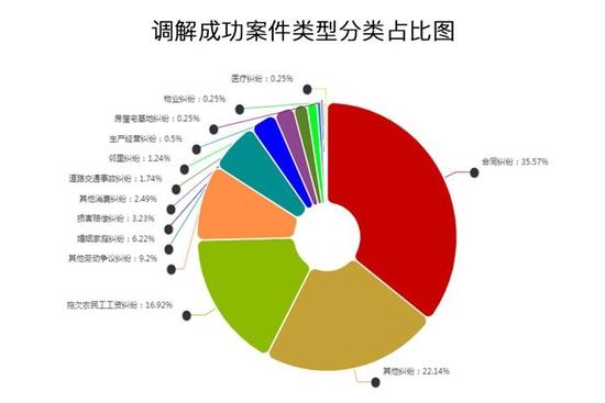 劳动报酬咨询等是热点！青岛12348热线今年上半年受理数量同比增四成