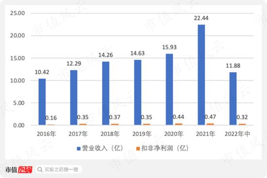 跟涨新能源汽车和光伏概念？闽发铝业：我们赚的主要还是加工费