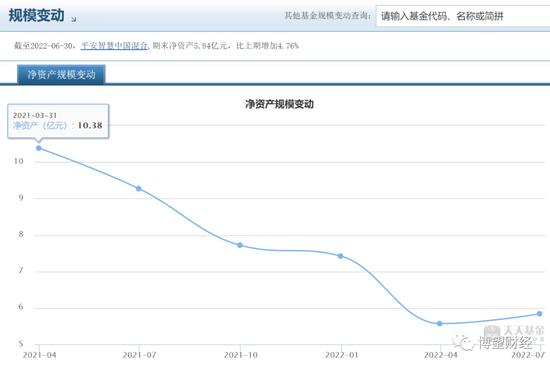 权益类产品近乎“全军覆没”，平安基金真的适合做投资吗？