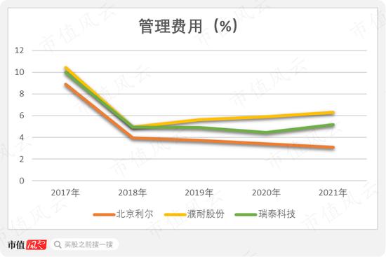 定增计划反复修改，定增价格跟跌不跟涨，定增项目子虚乌有，定增对象限定老板：北京利尔，为老板定制的抄底