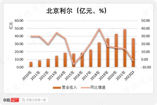 定增计划反复修改，定增价格跟跌不跟涨，定增项目子虚乌有，定增对象限定老板：北京利尔，为老板定制的抄底