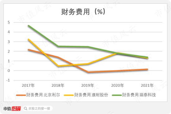 定增计划反复修改，定增价格跟跌不跟涨，定增项目子虚乌有，定增对象限定老板：北京利尔，为老板定制的抄底