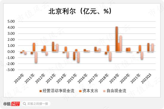 定增计划反复修改，定增价格跟跌不跟涨，定增项目子虚乌有，定增对象限定老板：北京利尔，为老板定制的抄底