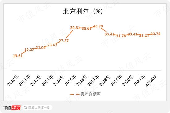 定增计划反复修改，定增价格跟跌不跟涨，定增项目子虚乌有，定增对象限定老板：北京利尔，为老板定制的抄底