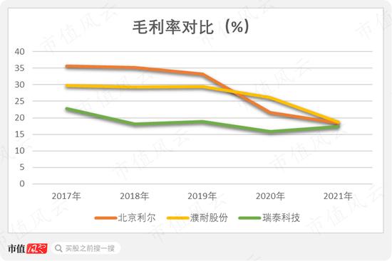 定增计划反复修改，定增价格跟跌不跟涨，定增项目子虚乌有，定增对象限定老板：北京利尔，为老板定制的抄底