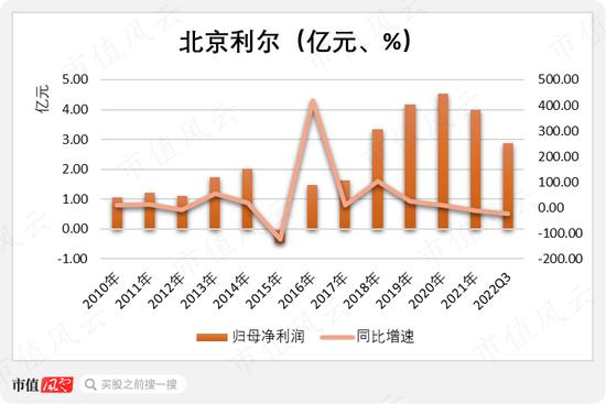 定增计划反复修改，定增价格跟跌不跟涨，定增项目子虚乌有，定增对象限定老板：北京利尔，为老板定制的抄底