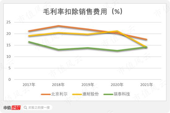 定增计划反复修改，定增价格跟跌不跟涨，定增项目子虚乌有，定增对象限定老板：北京利尔，为老板定制的抄底