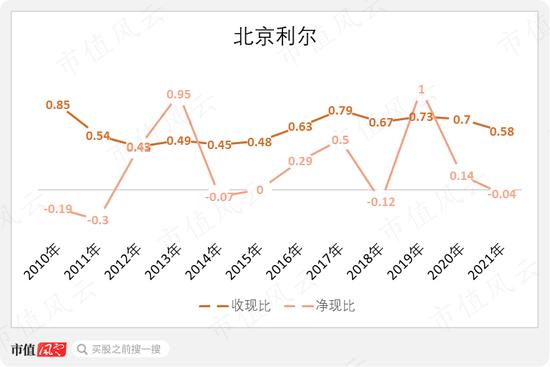 定增计划反复修改，定增价格跟跌不跟涨，定增项目子虚乌有，定增对象限定老板：北京利尔，为老板定制的抄底