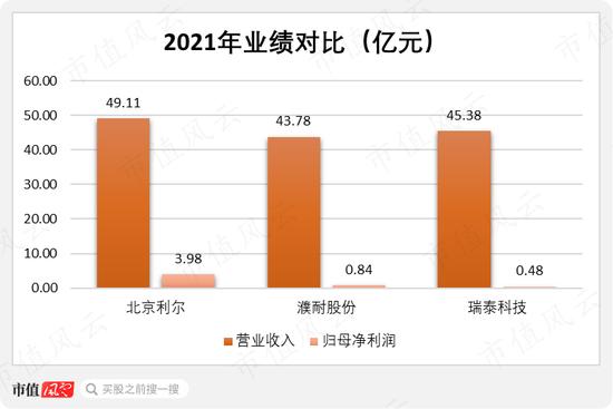 定增计划反复修改，定增价格跟跌不跟涨，定增项目子虚乌有，定增对象限定老板：北京利尔，为老板定制的抄底