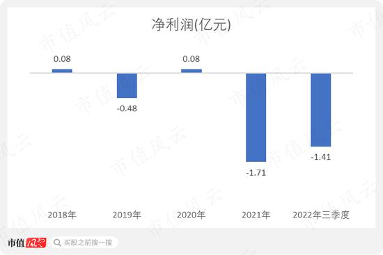 业绩亏麻了，股价涨疯了！西安饮食2个月暴涨4倍，跨年行情总龙头诞生？