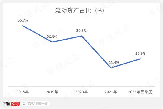 业绩亏麻了，股价涨疯了！西安饮食2个月暴涨4倍，跨年行情总龙头诞生？