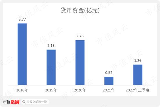 业绩亏麻了，股价涨疯了！西安饮食2个月暴涨4倍，跨年行情总龙头诞生？