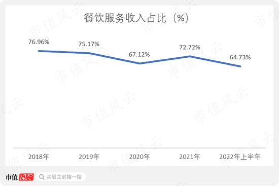 业绩亏麻了，股价涨疯了！西安饮食2个月暴涨4倍，跨年行情总龙头诞生？