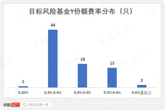 195只FOF基金大起底：发展神速，一半基金累计收益率为负，部分回撤惊人，基金经理太“嫩”