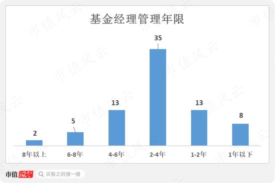 195只FOF基金大起底：发展神速，一半基金累计收益率为负，部分回撤惊人，基金经理太“嫩”