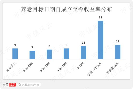 195只FOF基金大起底：发展神速，一半基金累计收益率为负，部分回撤惊人，基金经理太“嫩”