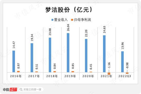 梦洁股份：玩套路玩丢了控制权，实控人与多名高管领罚单，这次改蹭新能源