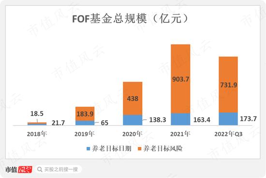 195只FOF基金大起底：发展神速，一半基金累计收益率为负，部分回撤惊人，基金经理太“嫩”