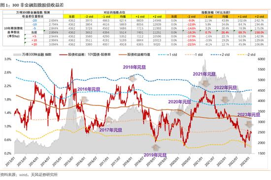 天风策略刘晨明：在无人问津时的布局，不惧调整