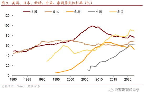 8大维度、47个细分指标！招商宏观张静静团队：国别信用风险评价指标体系