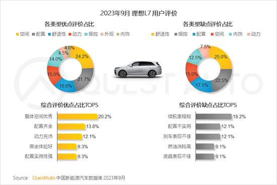 三季度新能源汽车市场洞察：比亚迪活跃量破400万，特斯拉将赶超上汽通用五菱，“智能化”革命呼之欲出