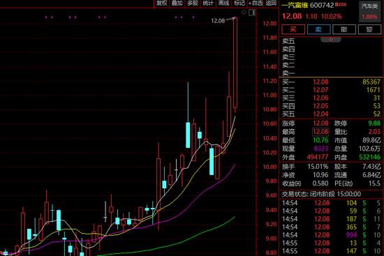 华为大消息！余承东最新发声：希望一汽集团加入！这两股直线涨停