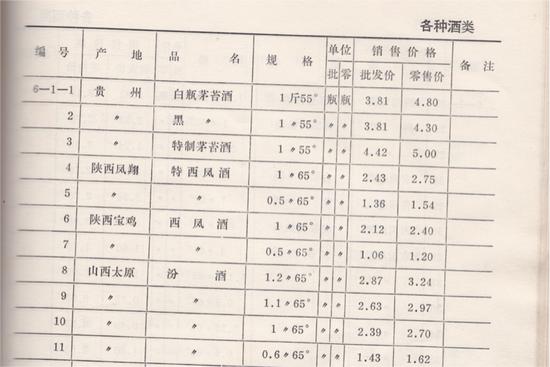 茅台酒与中国外交官 |《茅台传》连载④