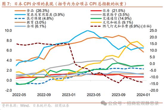 怎么看日本央行结束负利率和YCC？