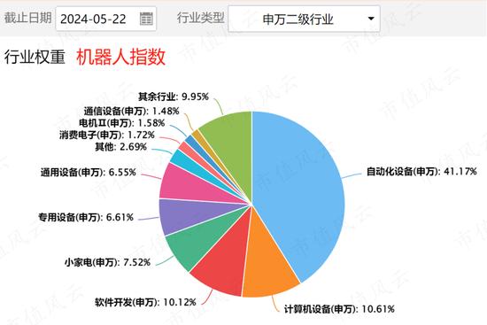 机器人赛道是块“大蛋糕”，普通投资者如何吃一口？