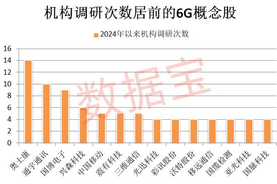 最“迷你”ST股退市，*ST美尚A股市值为0.9亿元，在尚未退市的股票中最低，昔日股价曾高达153元/股