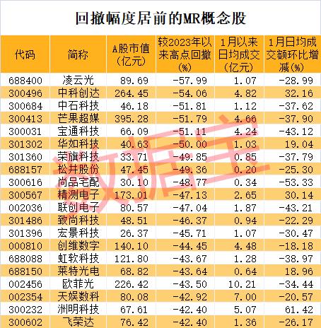 11连板，新年第1只大牛股诞生，公司提示四大风险！苹果Vision Pro预售火爆，机构密集调研这些MR概念股