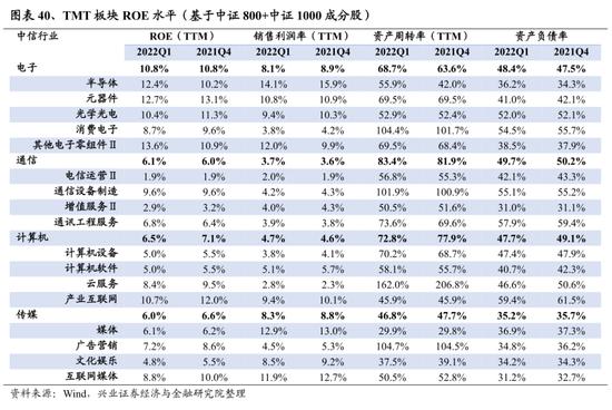 兴证策略：107个细分行业景气梳理与展望 关注景气有望底部反转的方向