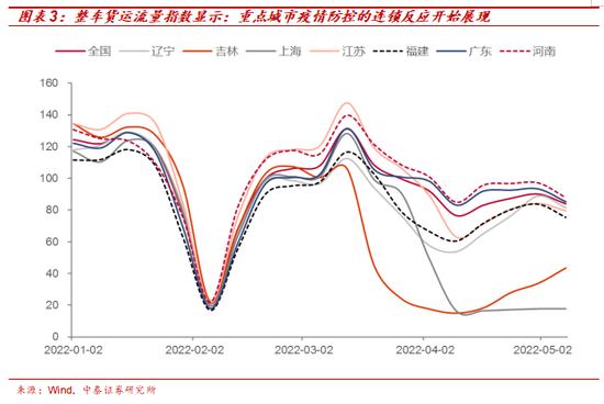 中泰证券：上海解封后的防控模式对将如何影响经济？有哪些投资机会？