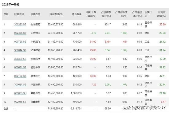 金鹰基金固收基金暴跌25%！绩优基金经理离任，八成基金业绩告负