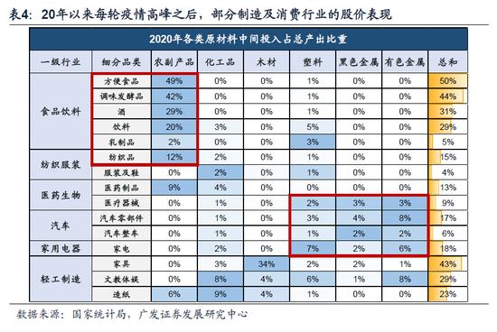 广发策略：此消彼长下的A股行情 复苏路径下“中国优势资产”迎来布局良机