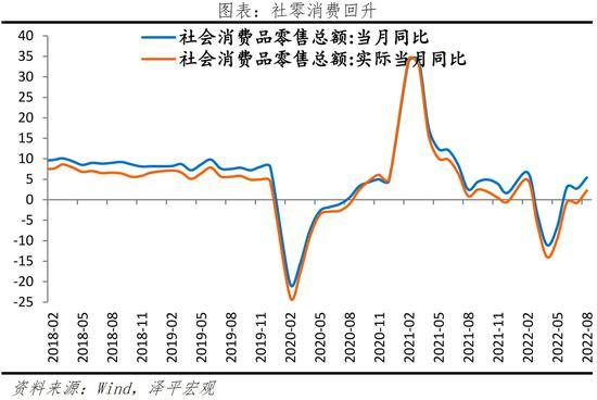 任泽平：当前经济形势和政策展望