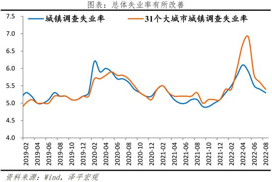 任泽平：当前经济形势和政策展望