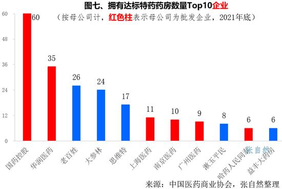 7图揭秘特药药房：国药控股60家，华润医药35家，老百姓26家，大参林24家