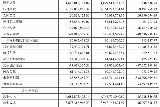 又一起会计差错更正，三年累计调减净利润4.4亿元，真不是财务造假？