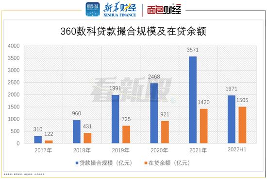 360数科港股二次上市：获客成本大幅提升 逾期率维持高位 合规仍是软肋