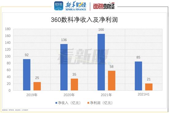 360数科港股二次上市：获客成本大幅提升 逾期率维持高位 合规仍是软肋