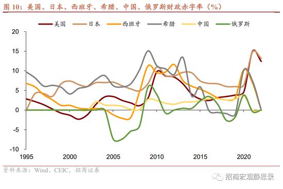 8大维度、47个细分指标！招商宏观张静静团队：国别信用风险评价指标体系