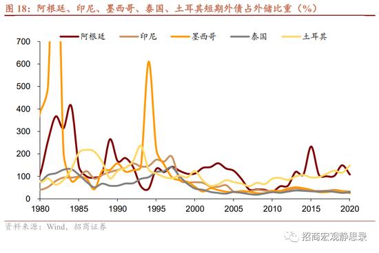 8大维度、47个细分指标！招商宏观张静静团队：国别信用风险评价指标体系