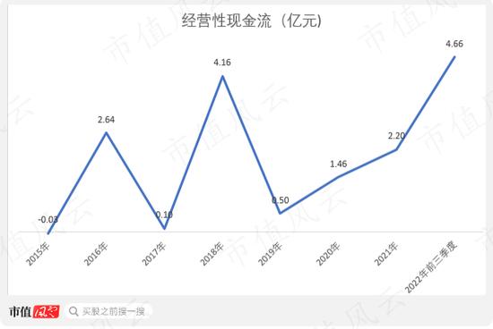 涉嫌美化报表突击上市，鸿合科技：备受质疑的问题解决了吗？“疫情、双减”怪力加持，机遇期刚来还是刚走？