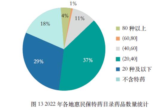 “惠民保”这三年408款产品，保费307亿元：保障人群，责任结构，待遇水平，价格有哪些变化？