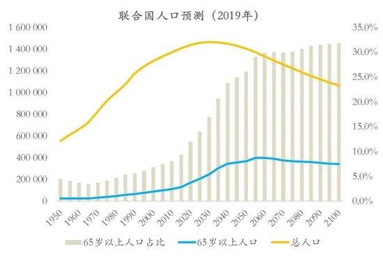 朱振鑫：人口下降时代的投资思路