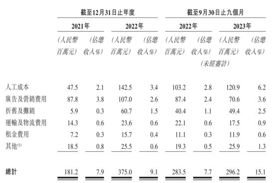 “失控的奥特曼卡”卡游IPO：目标用户小学生，40亿年营收暴利生意背后的商业逻辑与社会责任矛盾